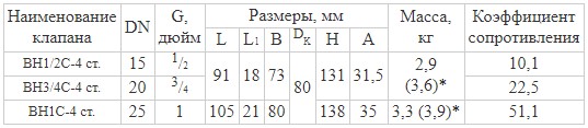 Муфтовые DN 15-25, стальные, для жидких сред, габаритные размеры