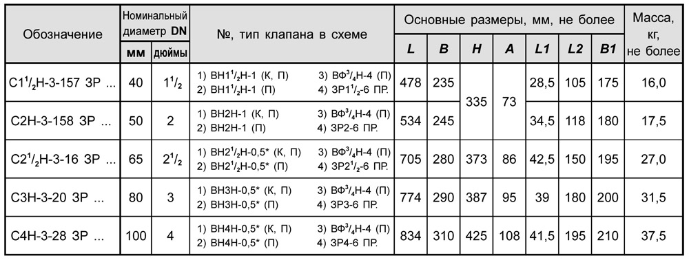 Блоки клапанов DN 40-100 с заслонкой, с7, таблица
