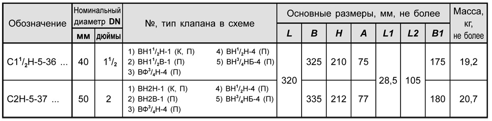 Блоки клапанов газовых DN 40-50, с8.1, таблица