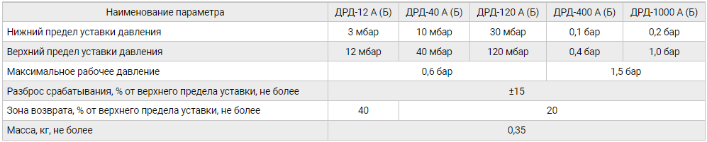 Датчики-реле газовые мембранные ДРД, таблица