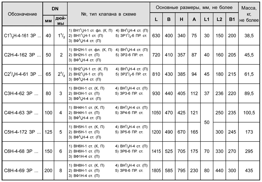 Блоки клапанов стальные DN 40-200 с заслонкой, с3, таблица