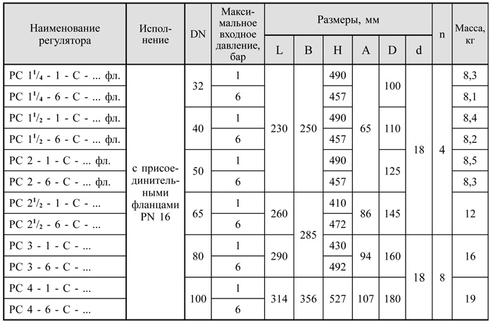 Стабилизаторы давления с ПСК DN 15-100, с фланцами PN 16, таблица