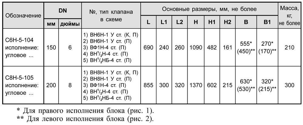 Блоки клапанов стальные DN 150-200 угловые, таблица