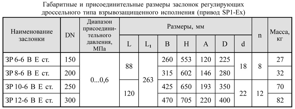 Заслонки дроссельные dn 150-300 sp1-ex таблица