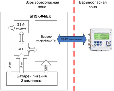 Функциональная схема автономного коммуникационного модуля БПЭК-04/ЕК