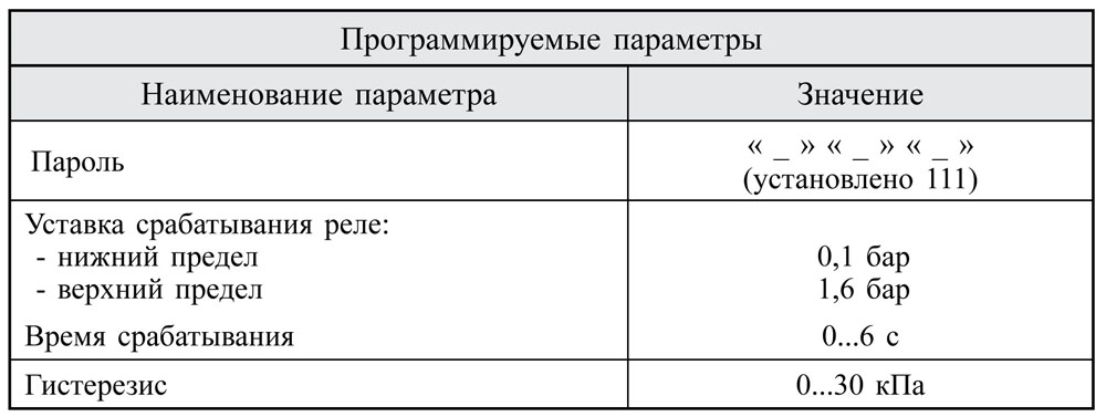 Датчики-реле газовые электронные (до 16 бар), таблица 2