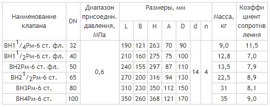 Фланцевые DN 32-100, стальные, с ручным взводом механического типа, габаритные размеры