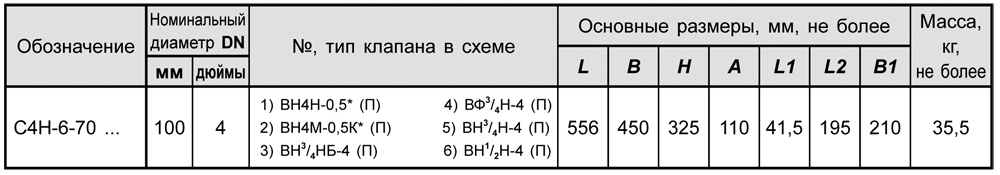 Блоки клапанов газовых DN 100, с11, таблица