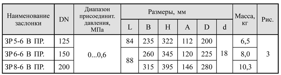 Заслонки регулирующие дроссельного типа dn 125-200, таблица