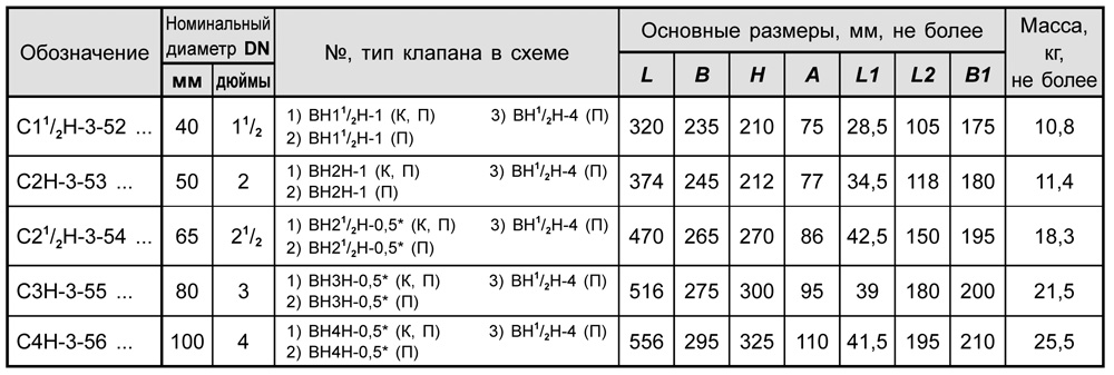 Блоки клапанов газовых DN 40-100, с9, таблица