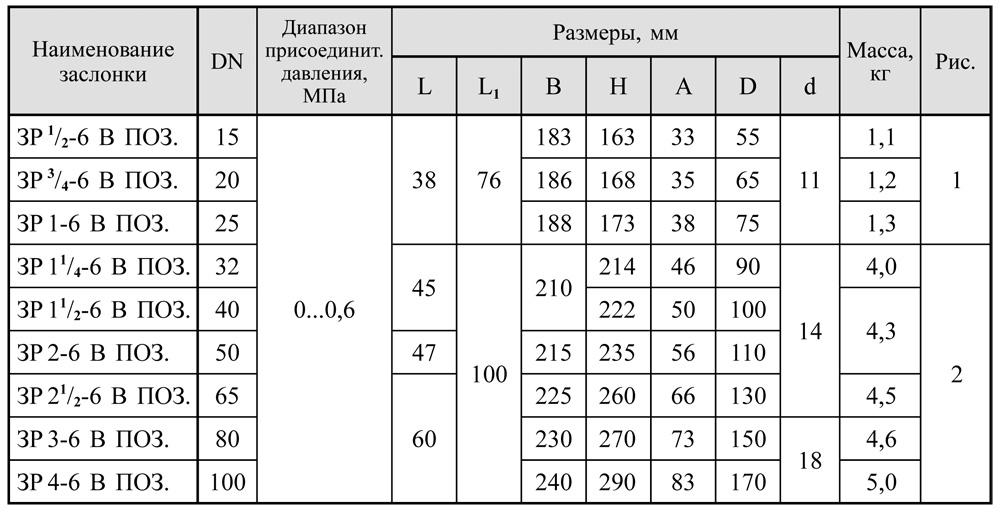 Заслонки регулирующие дроссельного типа dn 15-100, таблица