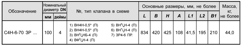 Блоки клапанов DN 100 с заслонкой, с11, таблица