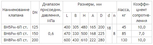 Фланцевые DN 125-200, стальные, с ручным взводом механического типа и датчиком положения, габаритные размеры