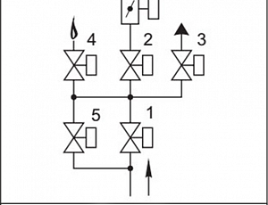 Блоки клапанов газовых DN 65-100 с заслонкой регулирующей, (схема 16)