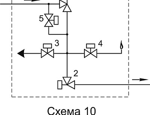 Блоки клапанов газовых DN 150, 200 стальные в угловом исполнении